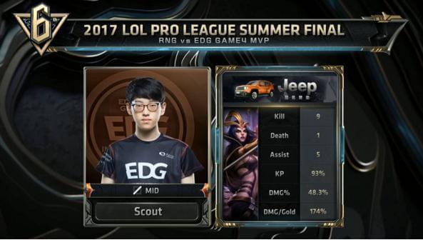 定性和效率 定性和效率